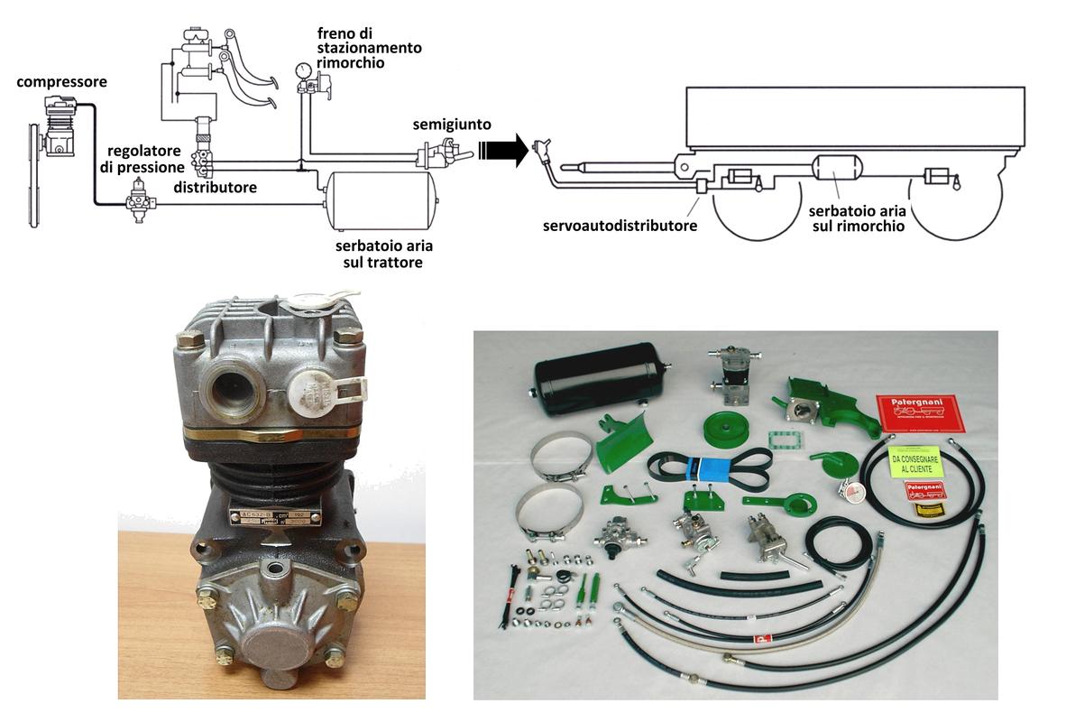 Sistemi di frenatura lavorare in sicurezza